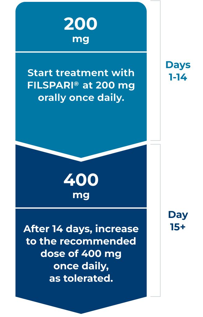 Take FILSPARI 200 mg orally once daily and on day 15, increase to 400 mg daily as tolerated.